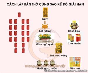 Hướng dẫn cách cúng sao Kế Đô giải hạn đơn giản