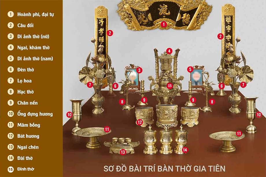 Sơ đồ bài trí trên bàn thờ gia tiên