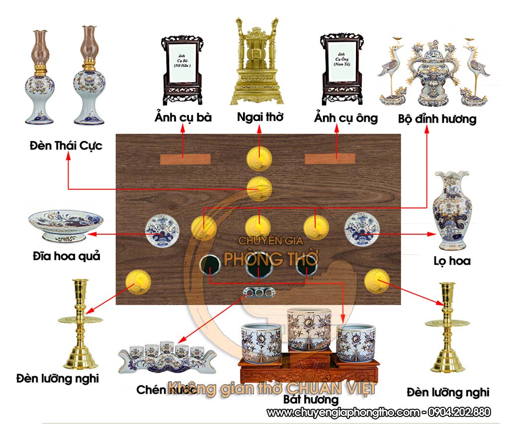 Những vật phẩm cần chuẩn bị cho bàn thờ Tết nhà bạn