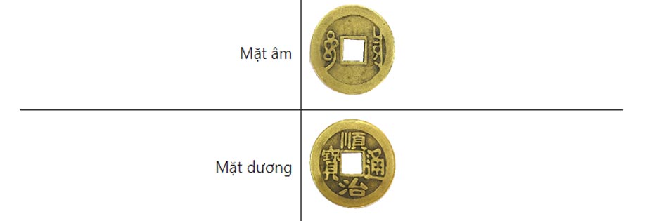 Cách xin đài âm dương như thế nào cho đúng?