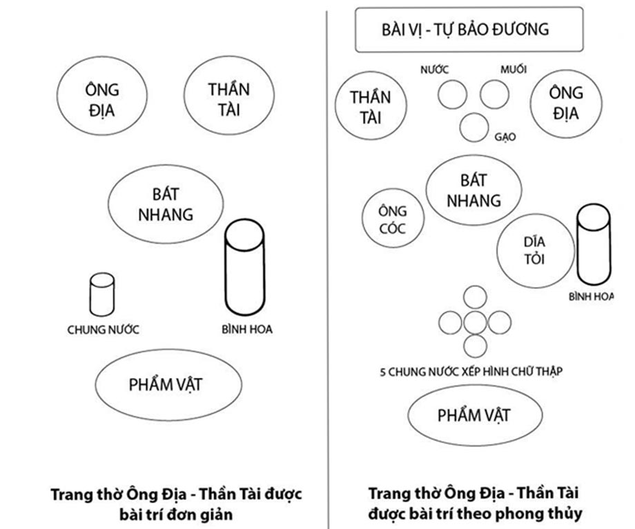 Cách bài trí bàn thờ ông Địa đúng cách